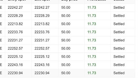 How to trade with Xclusive Bot | Best Binary Bot Trick Explained