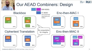 Combiners for AEAD