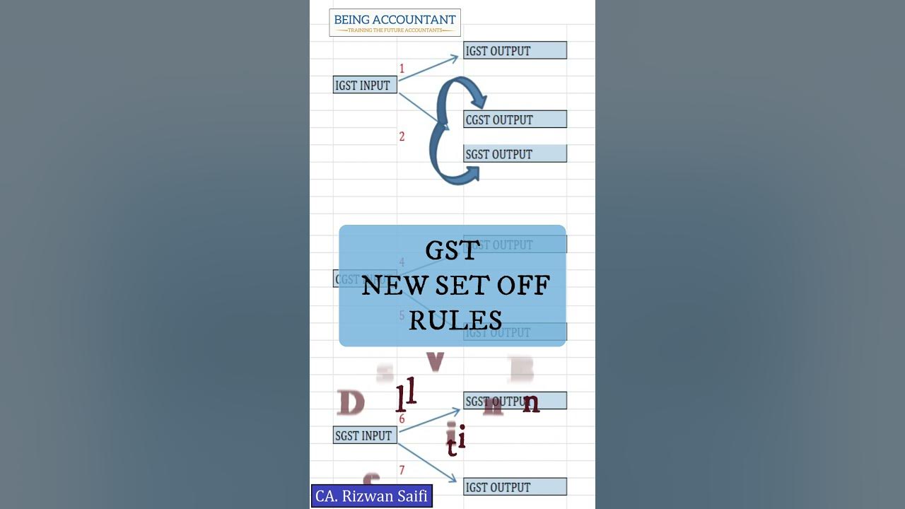 GST New Set Off Rules 2023 YouTube