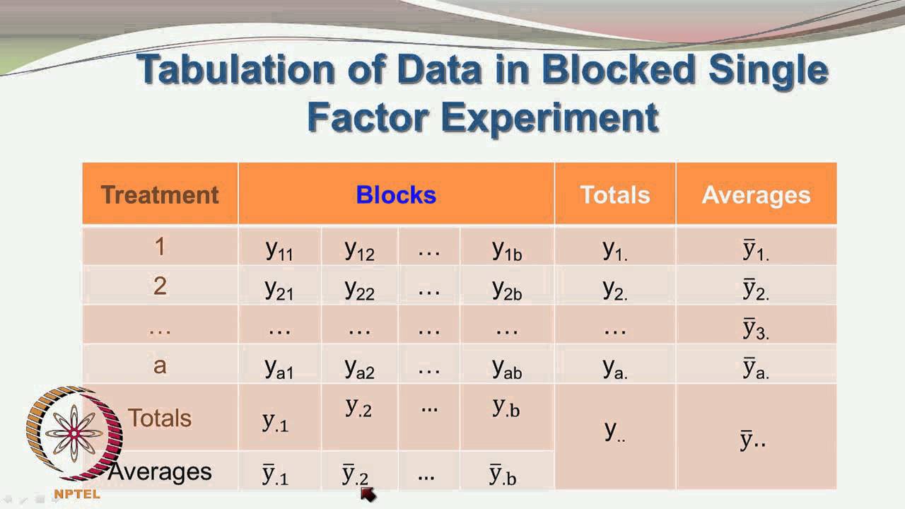 Mod-01 Lec-27 Blocking and Randomization