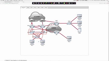Spring 2017 - CTS267-840 (CCNP TSHOOT) - Radulko Transport Ltd. - Challenge 18 - Week #13