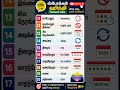நேரம் தொடர்பான ஹிந்தி வார்த்தைகள் | part 2 | Spoken Hindi through Tamil #spokenhindithroughtamil