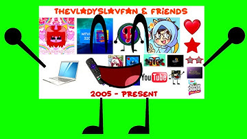 (JULY 2023 UPDATE) 5th Source of What happens if Vladyslav Bug watches X