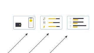 Yodlee - Insight Solutions