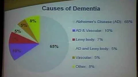 Dr. William Petrie on Alzheimer's disease