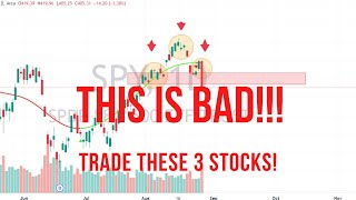 MARKET CRASH OR TRAP!?🔥🔥🔥 ( SPY, NASDAQ, INFLATION)