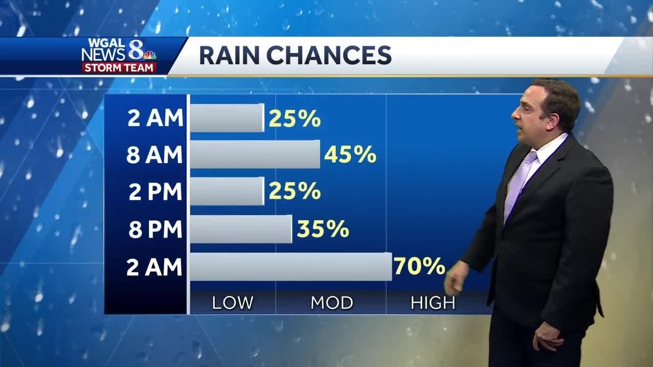 Higher Heat, Rain Chances - YouTube