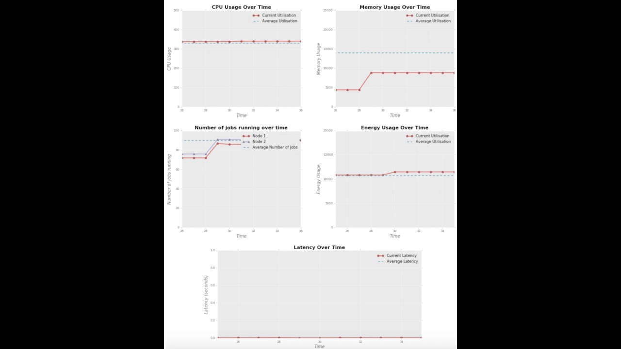 Interactive Visualization Tool Demo - YouTube