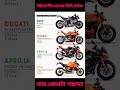 ইউরোপীয় হায়ার সিসি বাইক।#bike #rider #shortsvideo #shortsfeed #shorts #shortsyoutube