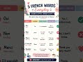 #improvefrenchlistening #french #authenticfrench #frenchlanguage
