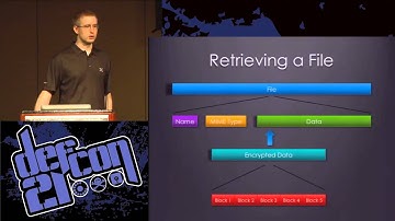 DEF CON 21 - Sean Malone - HiveMind Distributed File Storage Using JavaScript Botnets