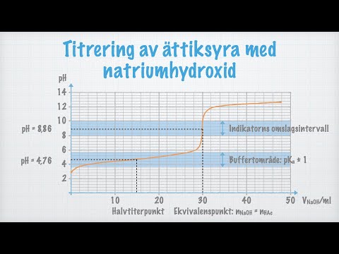 Video: Hur mycket syra krävs för att neutralisera basen?