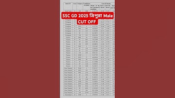 SSC GD 2025 Tripura Male Cut Off🔥 #youtubeshorts #shortvideo #shorts #tripura #cutoff #trending