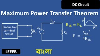 Maximum Power Transfer Theorem (Bangla Tutorial) Part -01 | DC Circuit