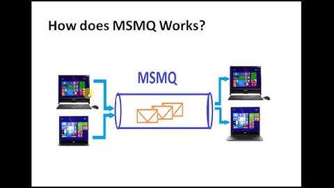 MSMQ .Net C# tutorial -1