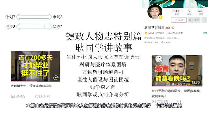 鍵政人物誌特別篇：耿同學講故事 耿同學簡介丨視頻內核及其觀點丨優點與爭議丨學術不端與灌水丨錢學森之問丨指標與績效丨劣幣驅逐良幣丨教育的本質是什麼 - 天天要聞