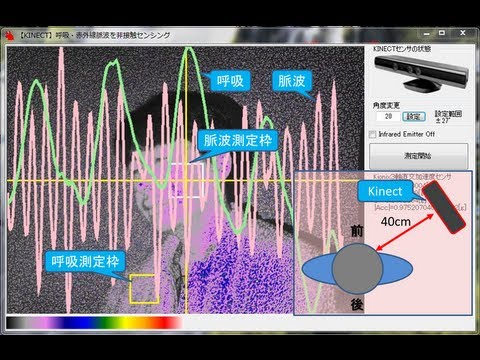 【Kinect】赤外線脈波とデプスで呼吸を同時非接触センシング