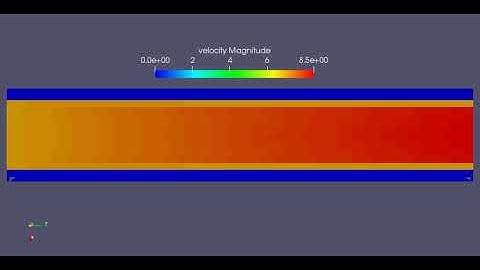 animation of velocity profile at 0.003m grid and super cycle interval of 0.05s