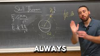 Proving the First Shell Theorem! 