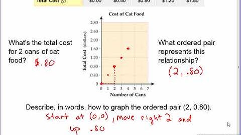 1 14 Using Graphs to Represent Relationships Video