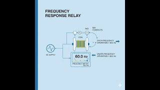 Frequency Response Relay Working Principle ⚡ | Explained by ElentechPK.com