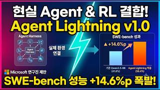 Agent Lightning v1.0: Towards Harnessed Agentic RL