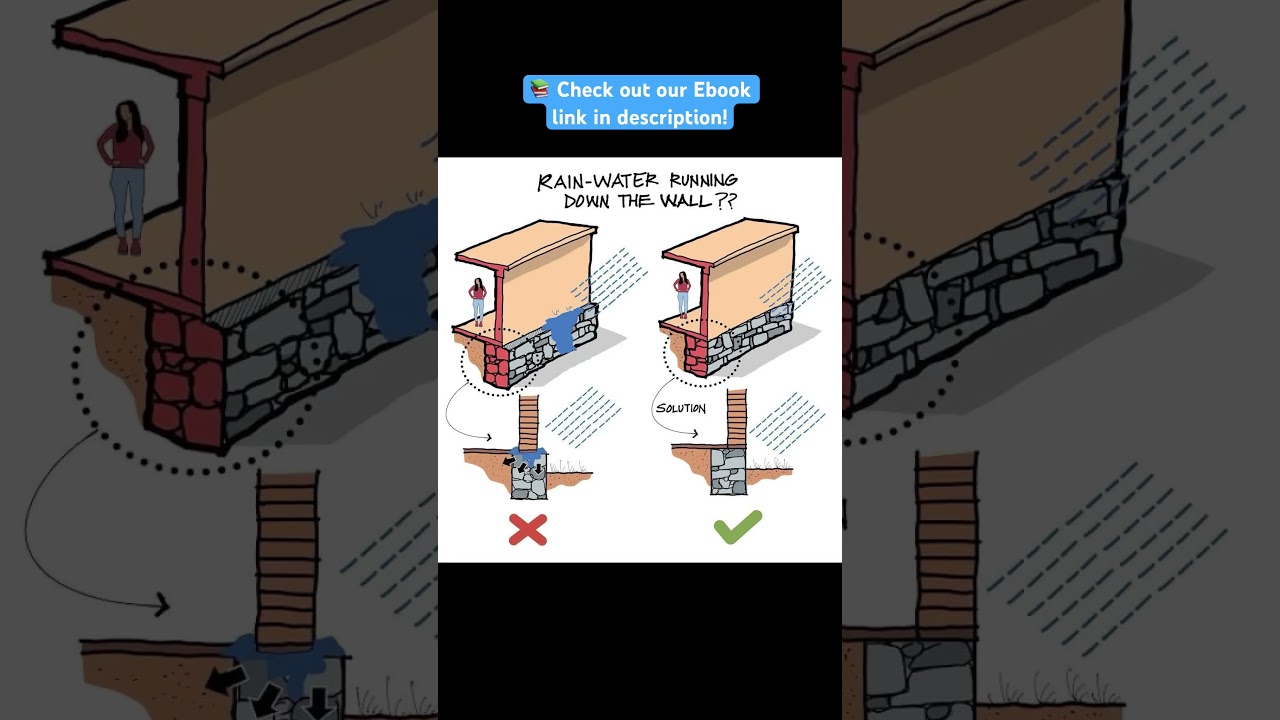 RAIN-WATER RUNNING DOWN THE WALL?? 