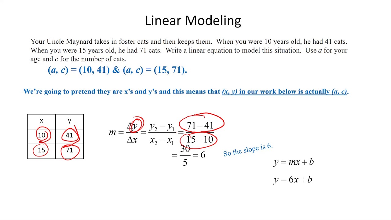 linear modeling common core algebra 2 homework