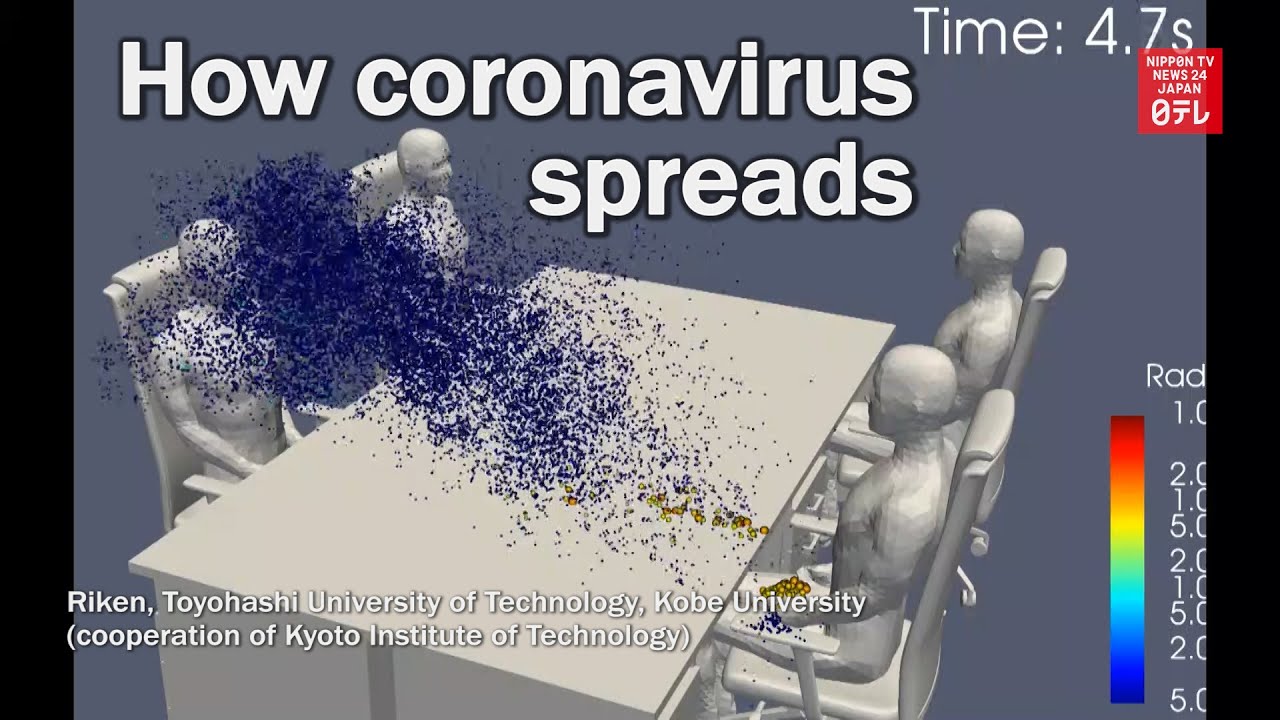 Viral Video Japanese Supercomputer Shows How Coronavirus Spreads In A Dining Setting