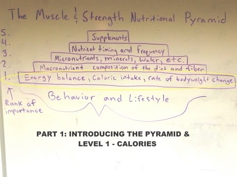 video til Kostpyramiden: 4 trin for din kost til resultater i styrketræning