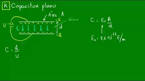 Como é a estrutura de um capacitor plano?