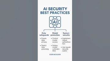 🔐 AI Security Simplified! #cloudcomputingskills #devopsinterview #devopstools  #hiring  #techtoktips