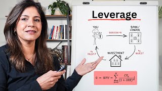 If You Don't Understand Leverage, You Don't Understand Investing
