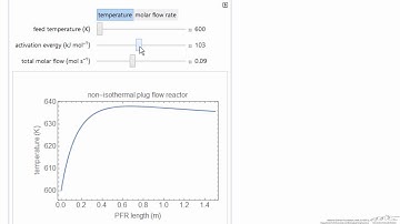 PFR Parametric Sensitivity with Heat Exchange (Interactive Simulation)