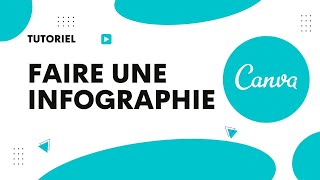 Comment faire une infographie sur Canva