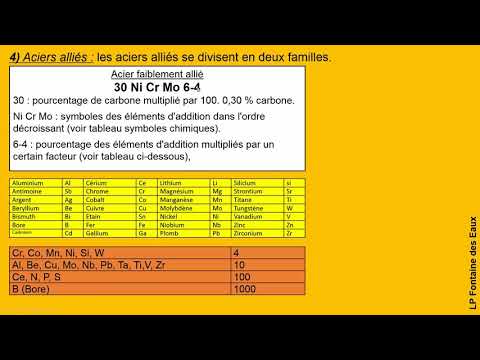 Vidéo: Différence Entre Les Alliages Ferreux Et Non Ferreux