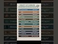 Density of Construction Materials  | Basic Knowledge for Civil Engineering | #Shorts #Building