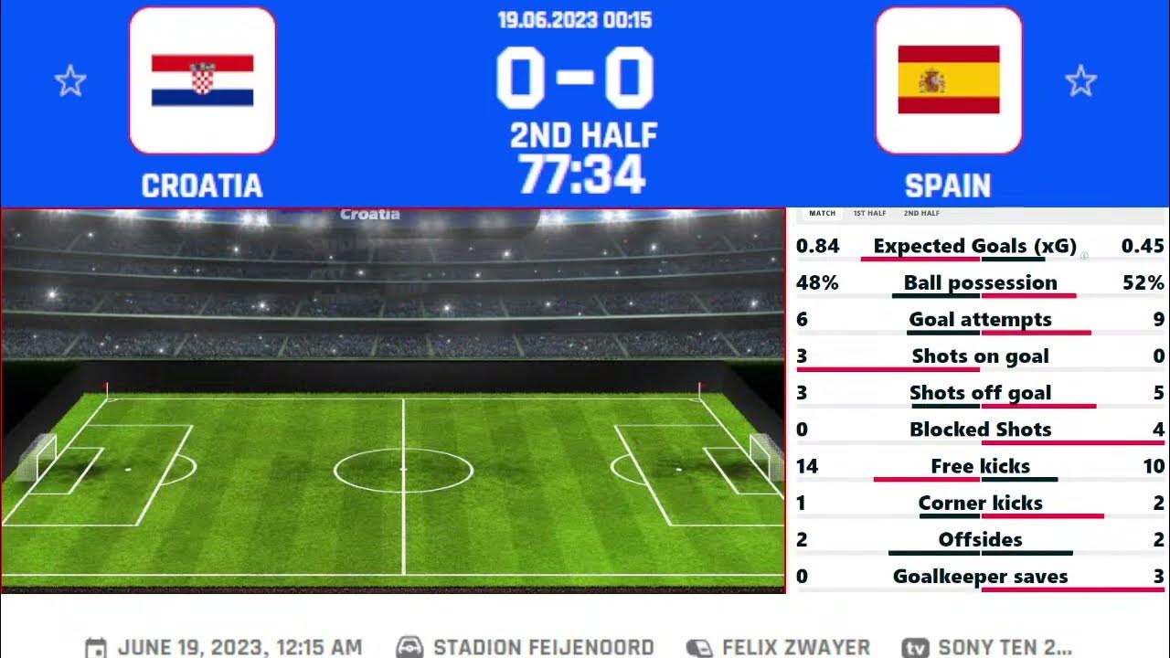 UEFA Nations League Live Croatia vs Spain Final Live Spain vs