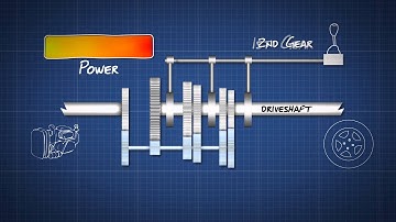 How a Manual Transmission Works - Dummies Video Guide