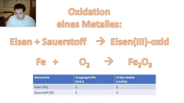 Für was verwendet man Metalloxide?