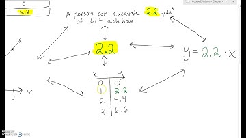 C2:  4-60:  Proportionality Web