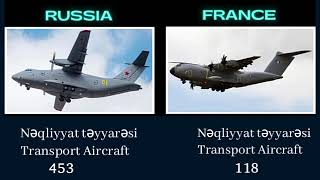 Fransa və Rusiya Hərbi Gücü Müqayisə 2024 / France vs Russian Military Power Comparison 2024