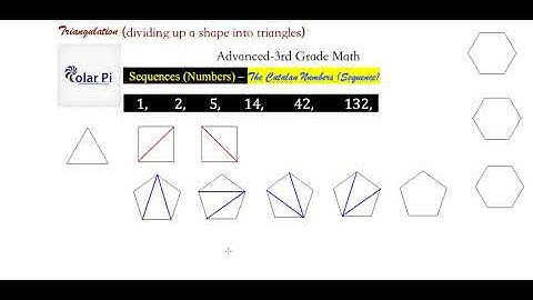 How to generate the Catalan Numbers using Polygons!