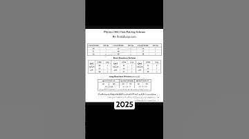 10th class Physics 2025 pairing scheme for all Punjab boards. #physics #guesspaper2025 #scheme2025