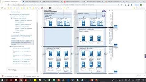 JD Edwards Infrastructure Terraform Automation on Oracle Cloud