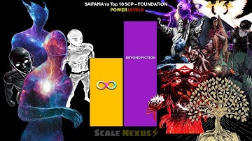 SAITAMA vs Top 10 SCP - FOUNDATION Power Levels🔥🔥