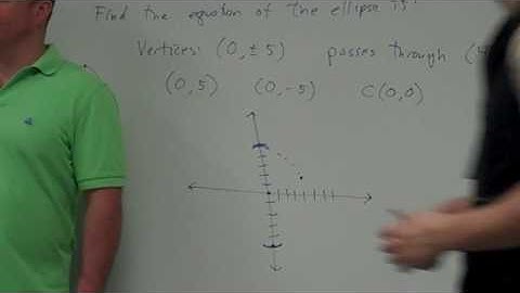 2010.04.13 Precalculus Ellipses 1