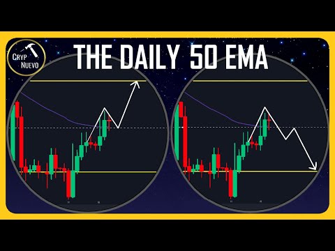 FOMC DAY - MY APPROACH TO BITCOIN IN SEARCH OF HIGH-PROBABILITY TRADES