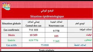 عاجل حصيلة كورونا المغرب ليوم 10 غشت 2021