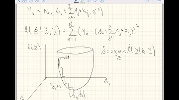A Short Introduction to Fitting Simple Linear Regression Using R